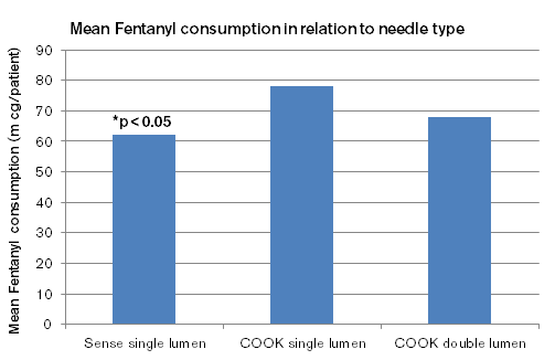 Fig 2_Senseabstract.png